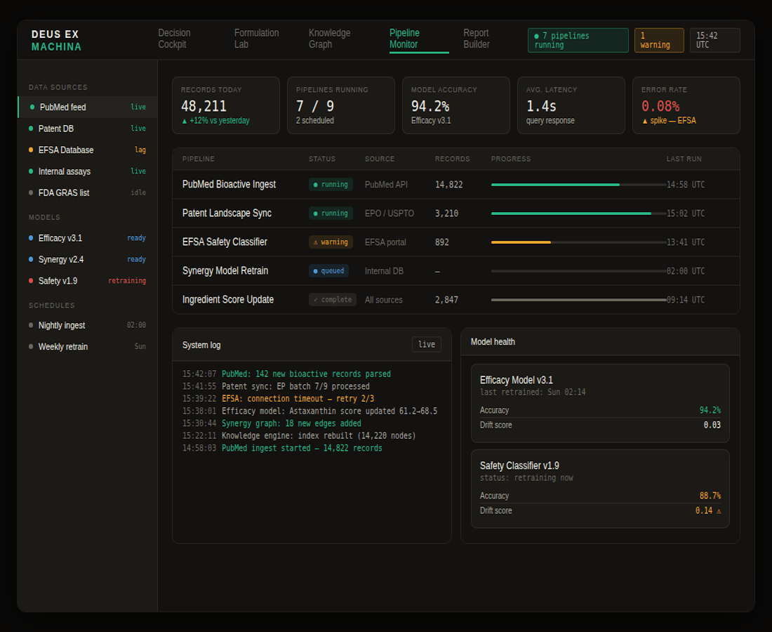 Scientific Interface Design